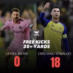 Breaking: The number of free kicks at a distance of 35m between Ronaldo and Messi has caused a fierce debate among fans.